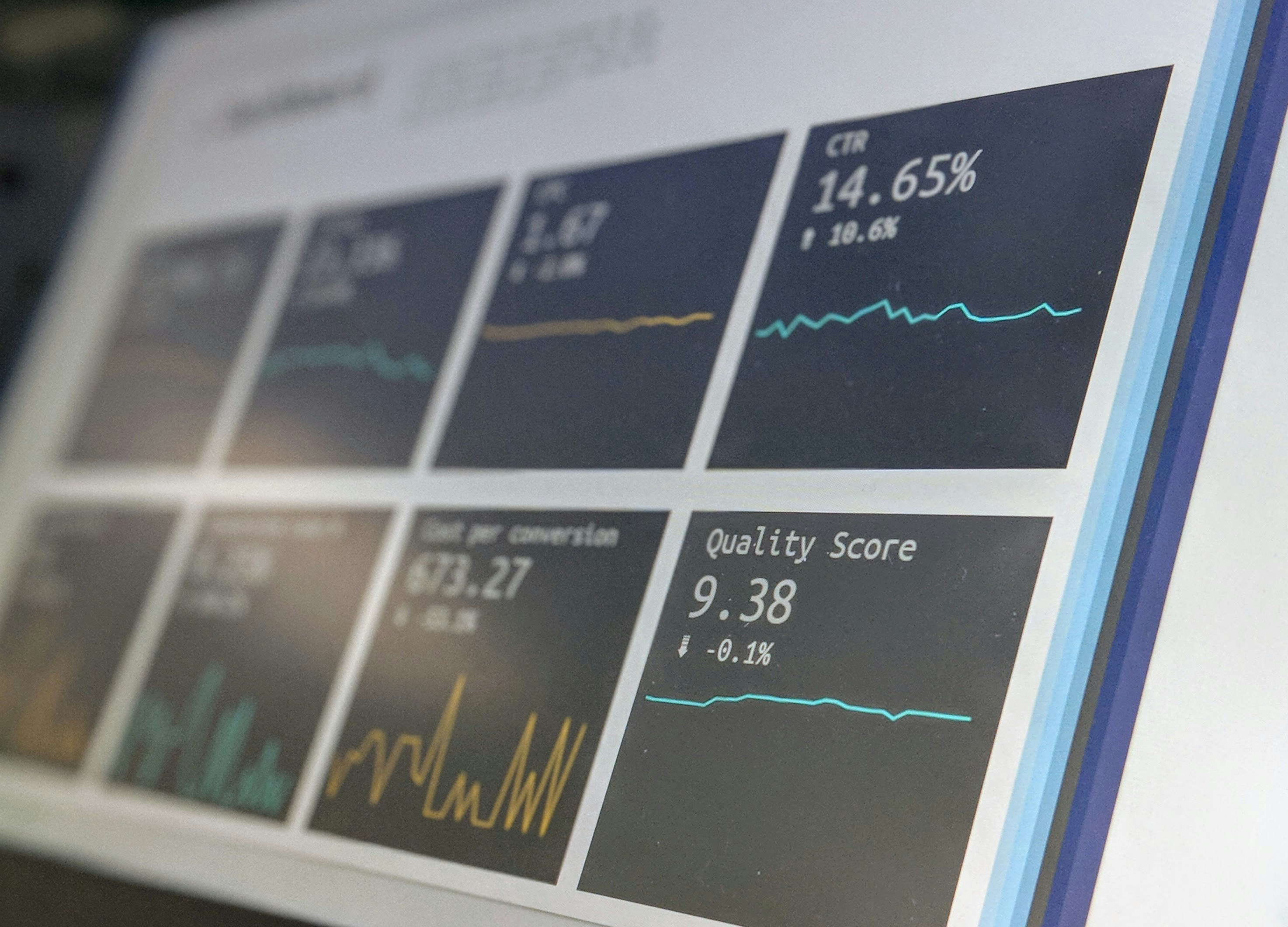 Financial performance dashboard with KPI charts